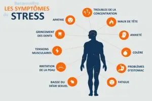 les symptomes du stress